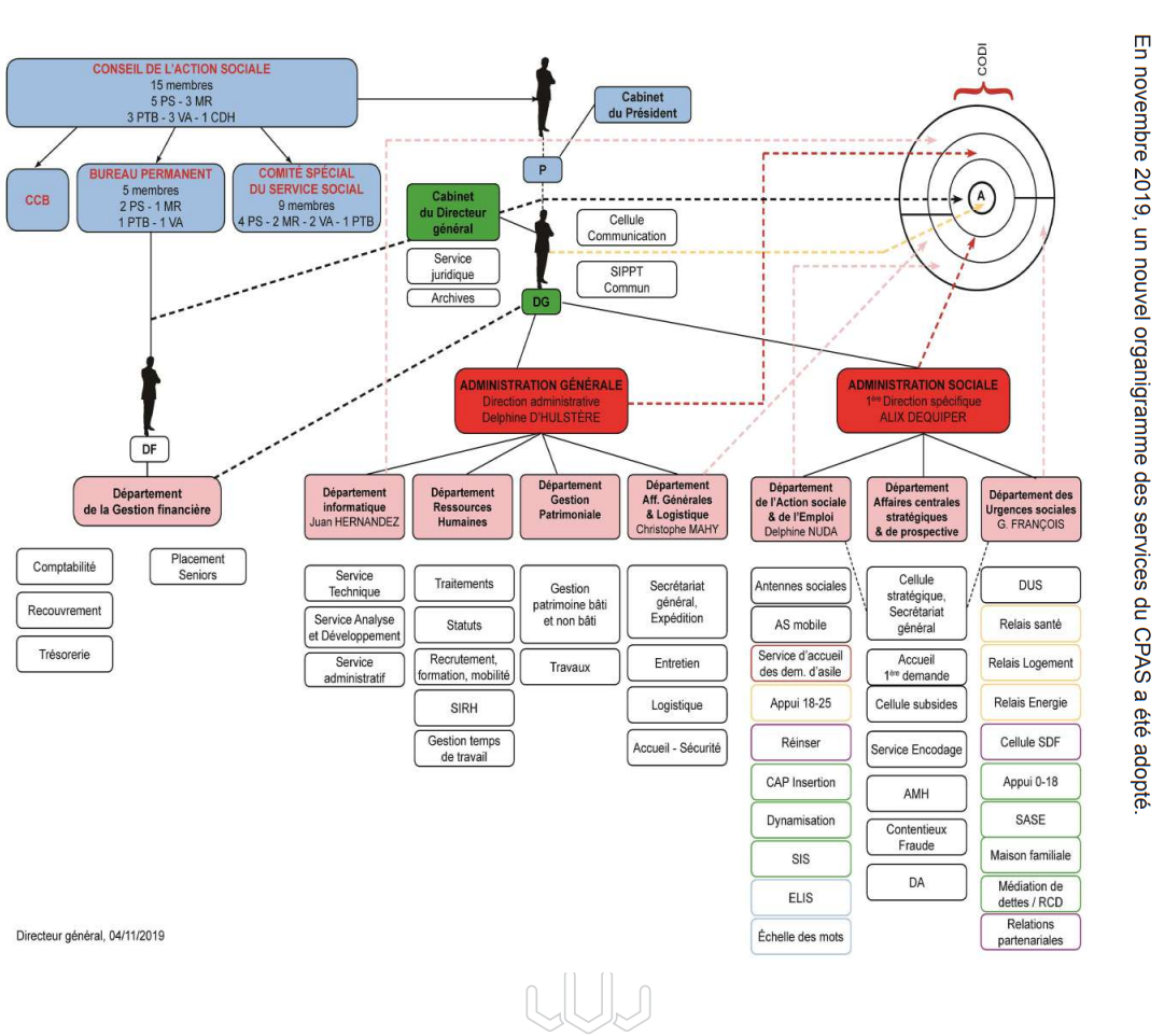 organigramme cpas liege